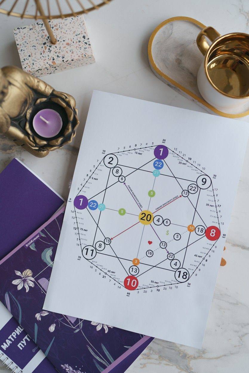 Матриця долі