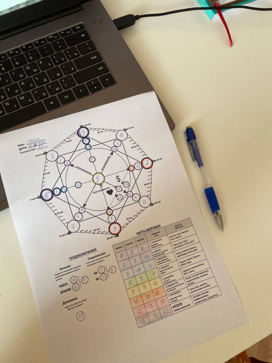 Матриця долі